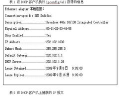 2010年3月計(jì)算機(jī)等級(jí)考試四級(jí)網(wǎng)絡(luò)工程師筆試真題及答案 第6頁(yè)
